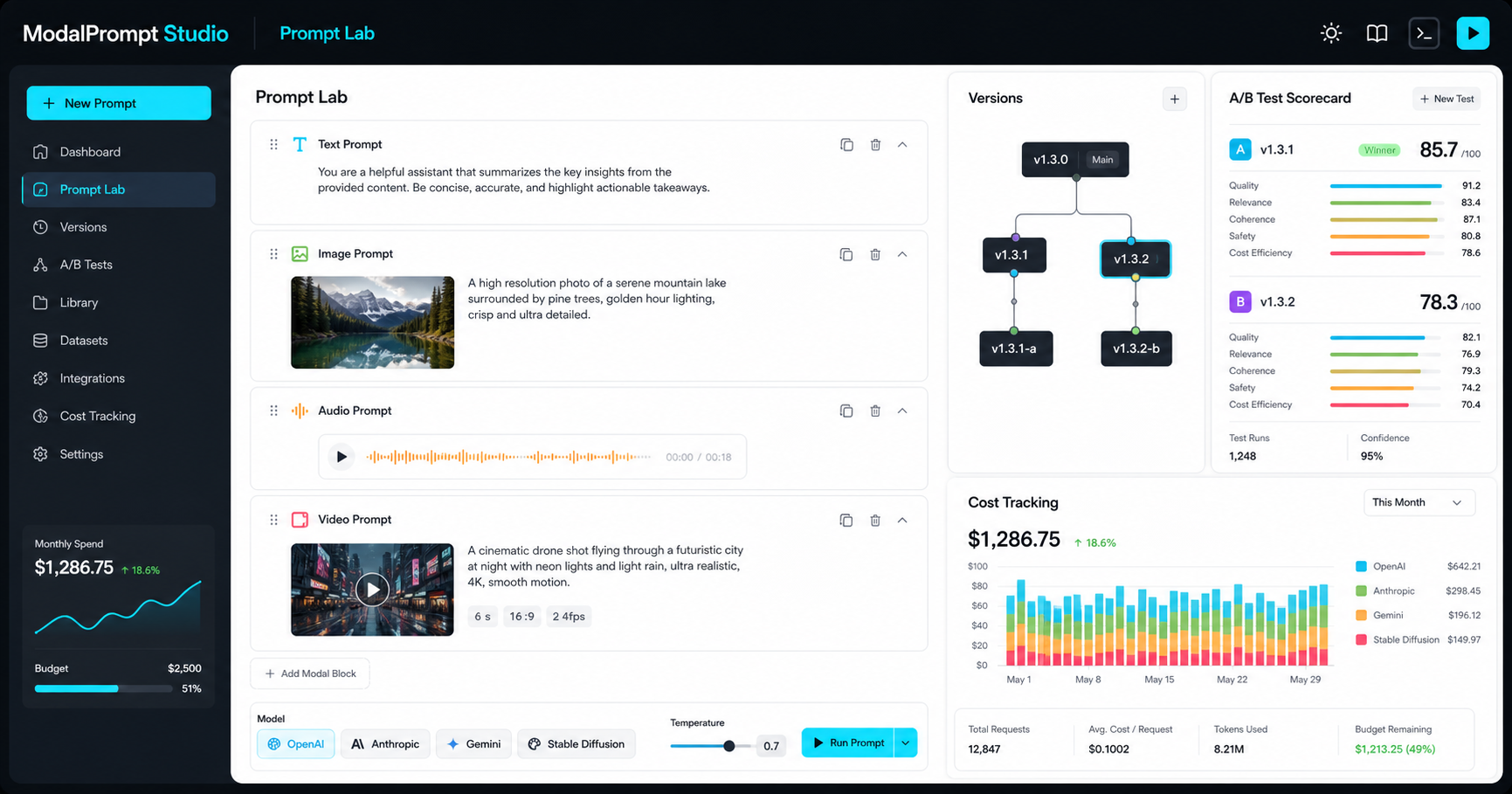 ModalPrompt Studio workspace with multimodal prompt editor, version history, test scores, and cost tracking